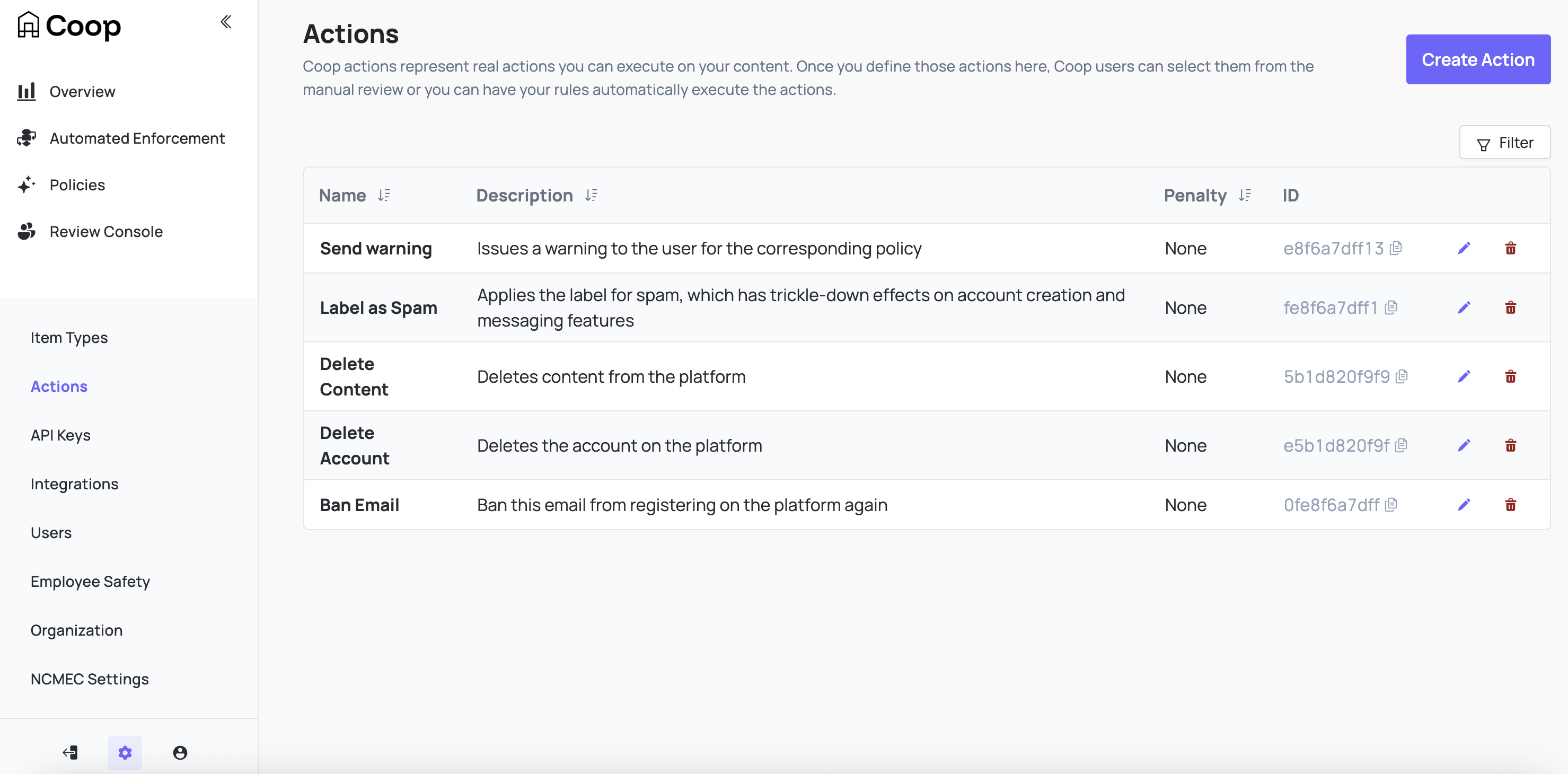 Coop Action Dashboard showing a table of configured custom actions like: send warning, label as spam, delete content, delete account, ban email