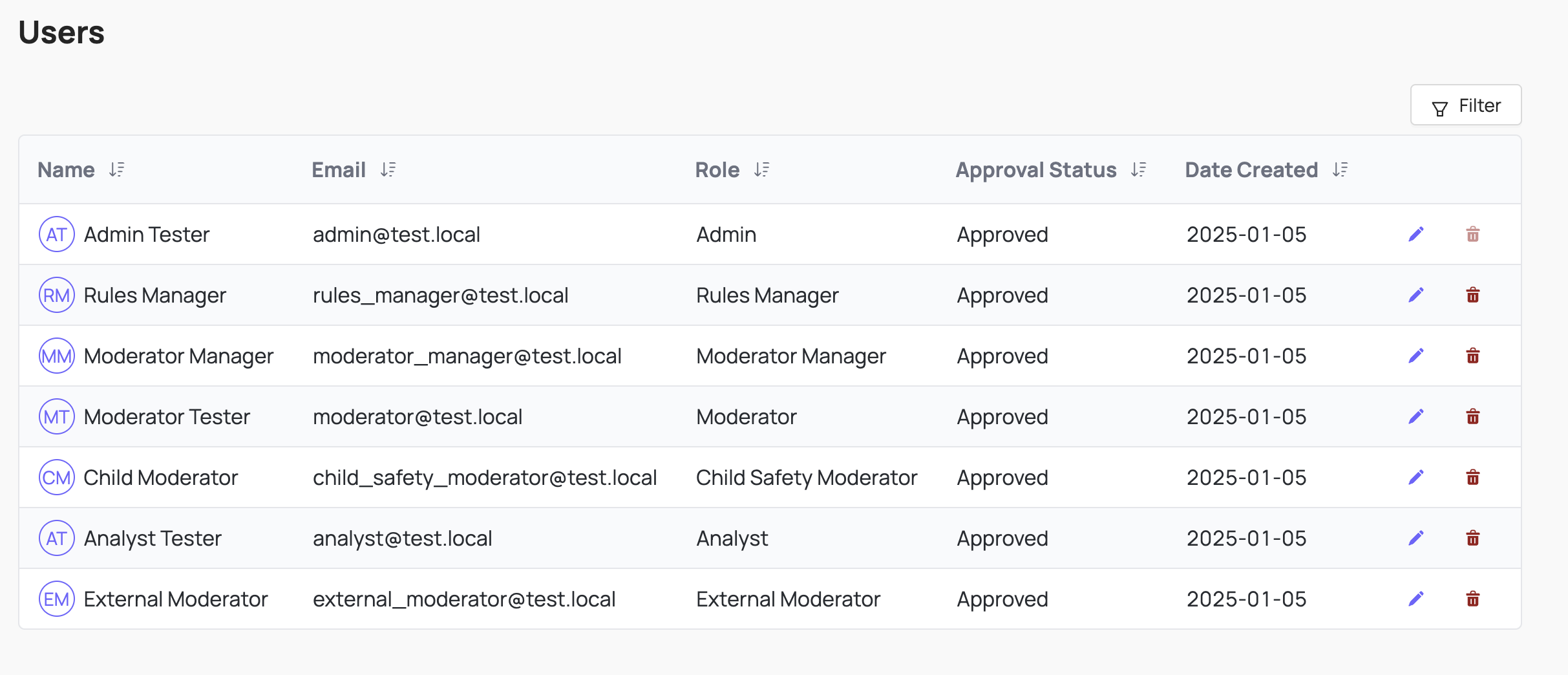 User management page in Coop showing different users with different emails and roles assigned to them. There is an Approval Status column and a column showing when they were created