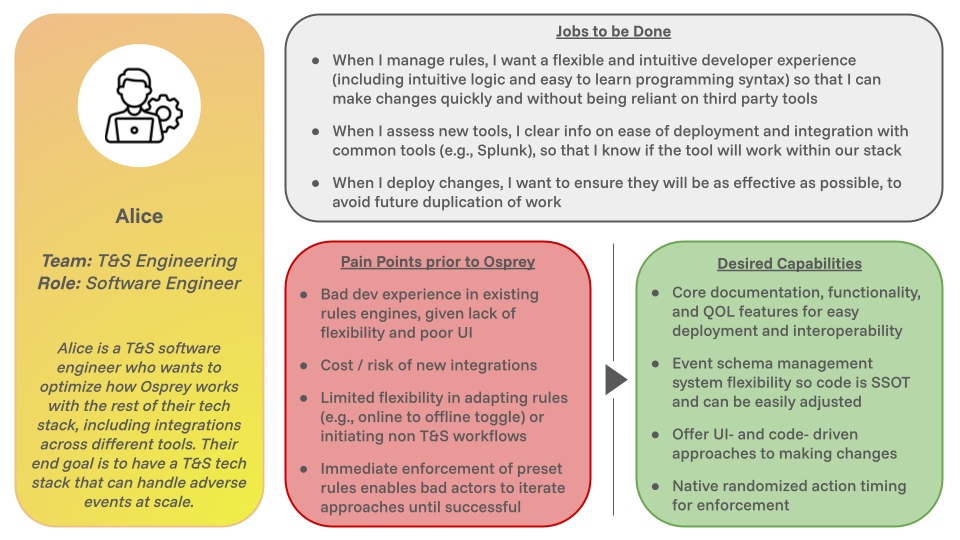 user_persona_engineer