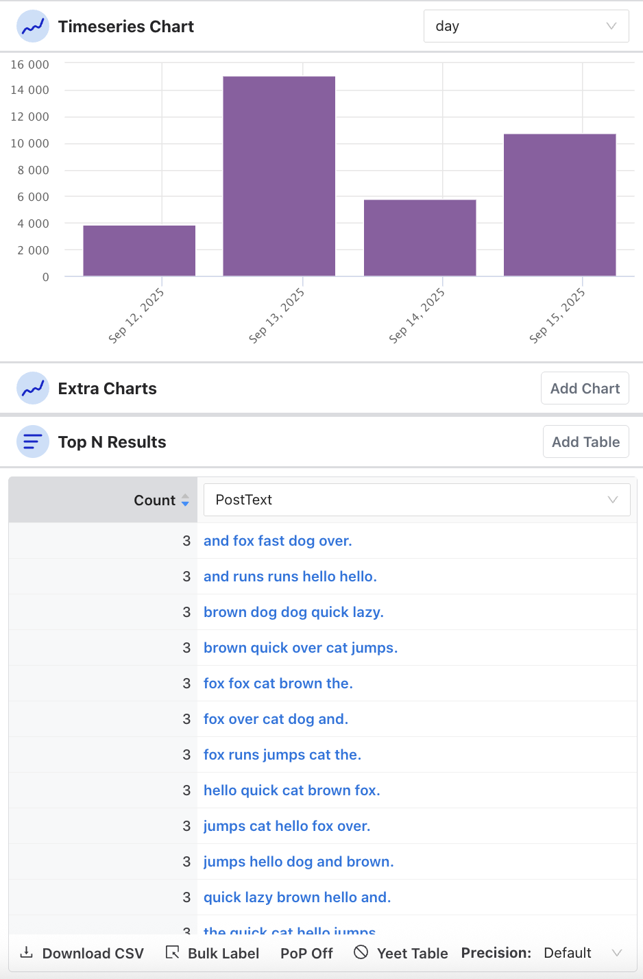 Charts