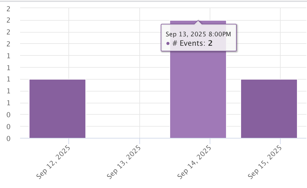 Time Series Hover
