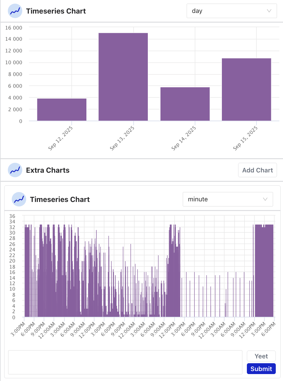 Multiple Time Series