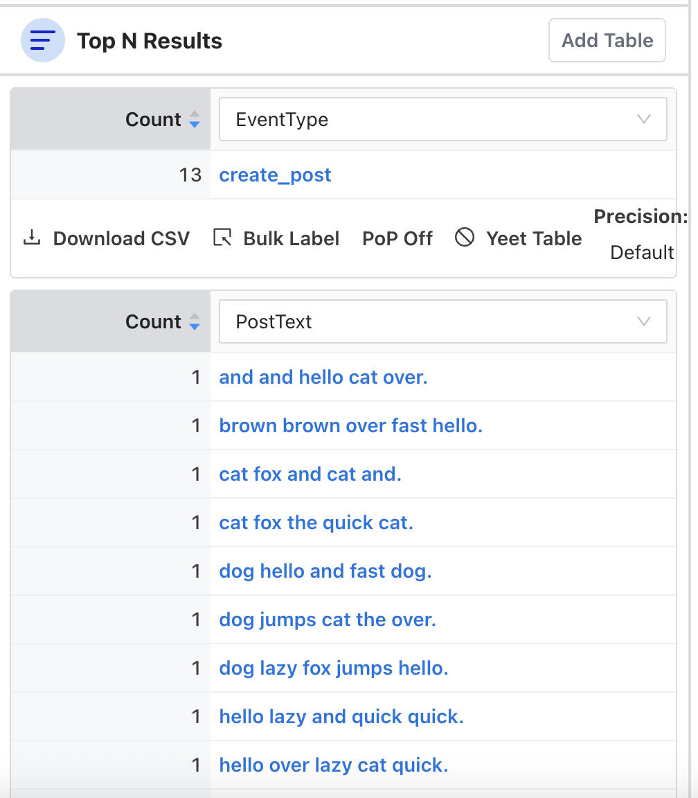 Two Top N tables for a query, grouping matching events by event type and by post text
