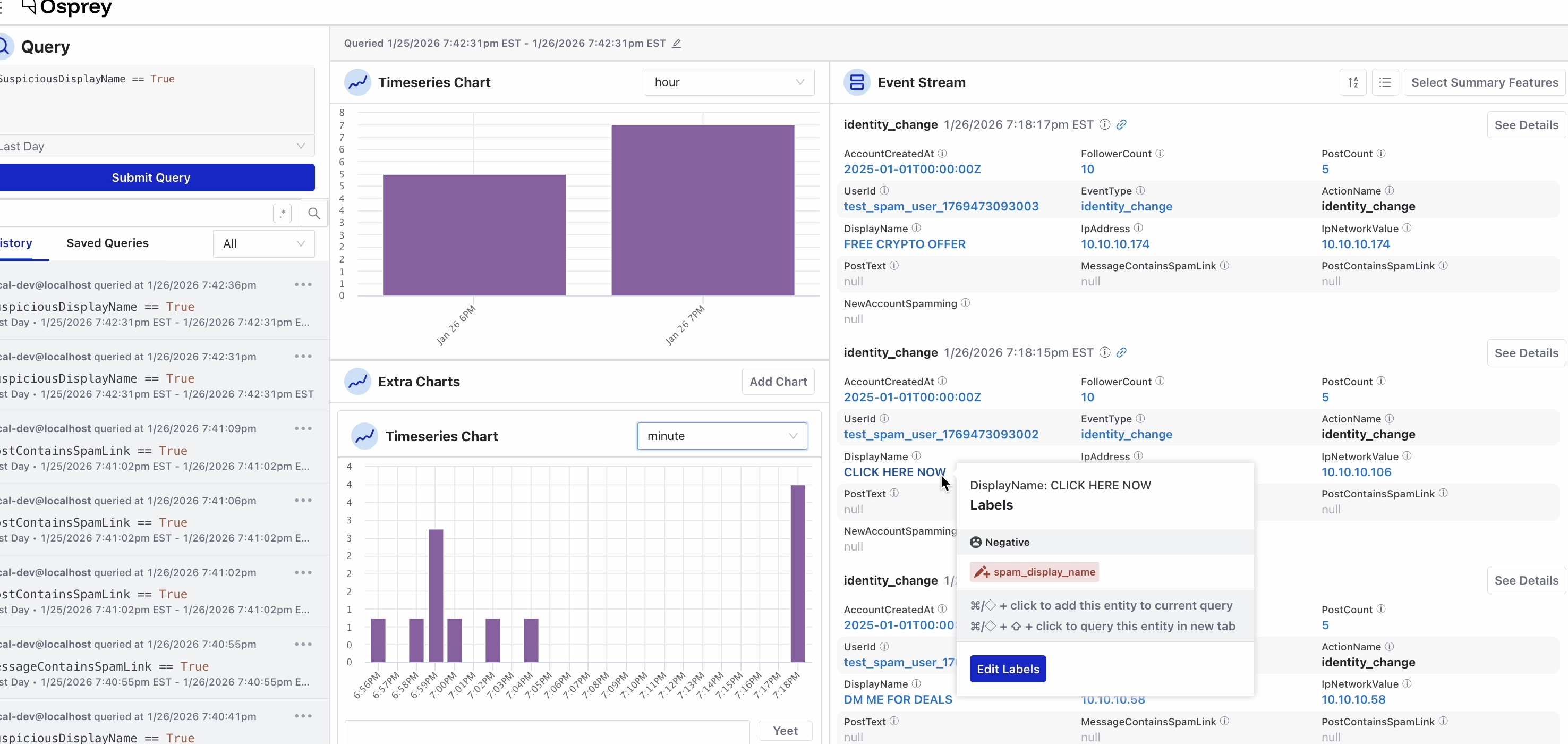 The Osprey UI during an investigation: a query filtering events where SuspiciousDisplayName is True, timeseries charts of matching event volume, and the live event stream with one entity’s label popup open showing a negative spam_display_name label