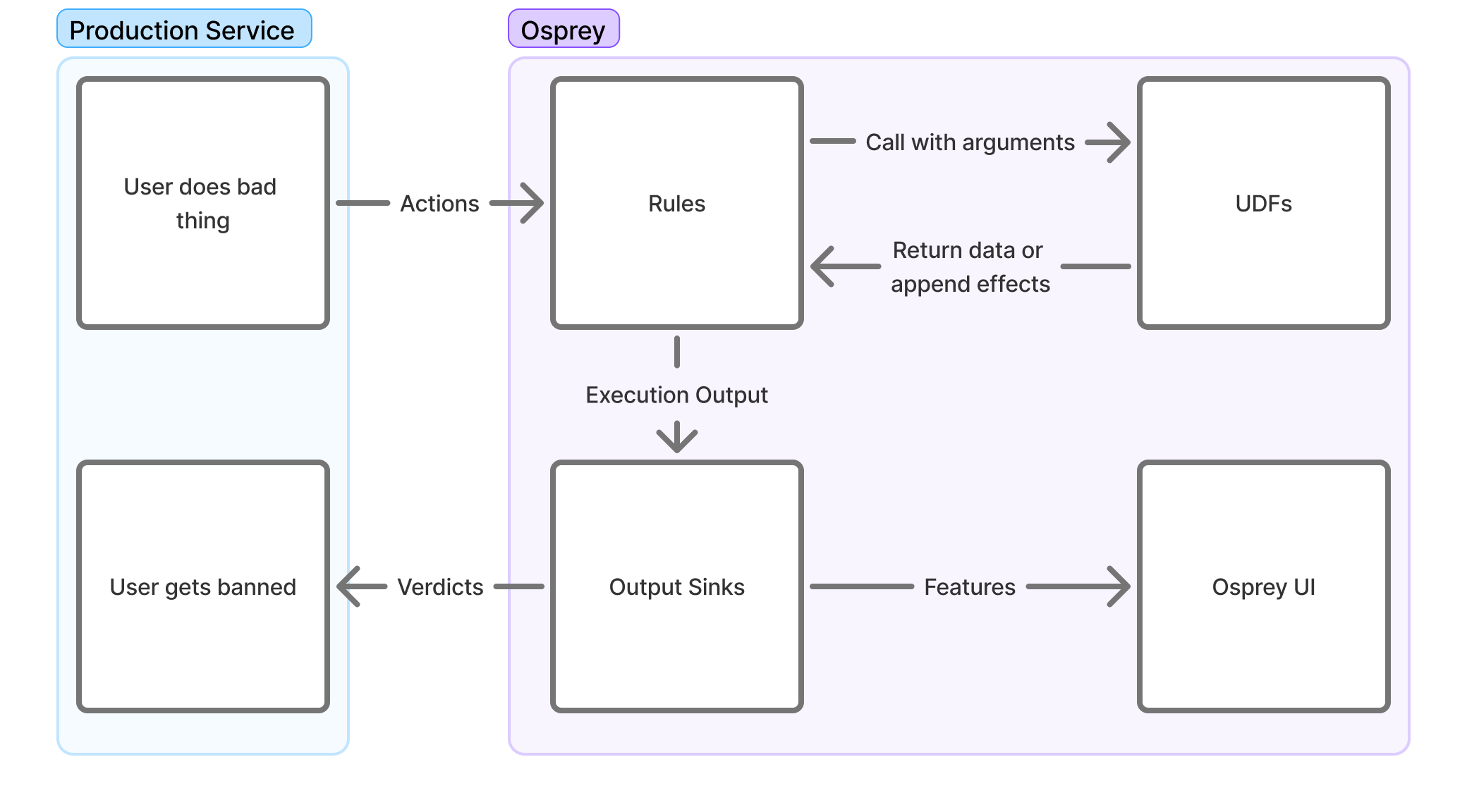 images/rules_architecture.png